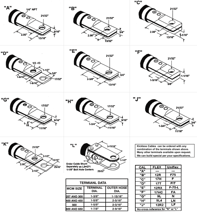 Weld Gun Cables Chart